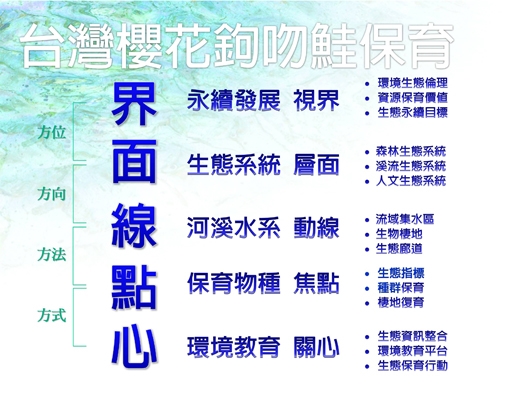 臺灣櫻花鉤吻鮭保育